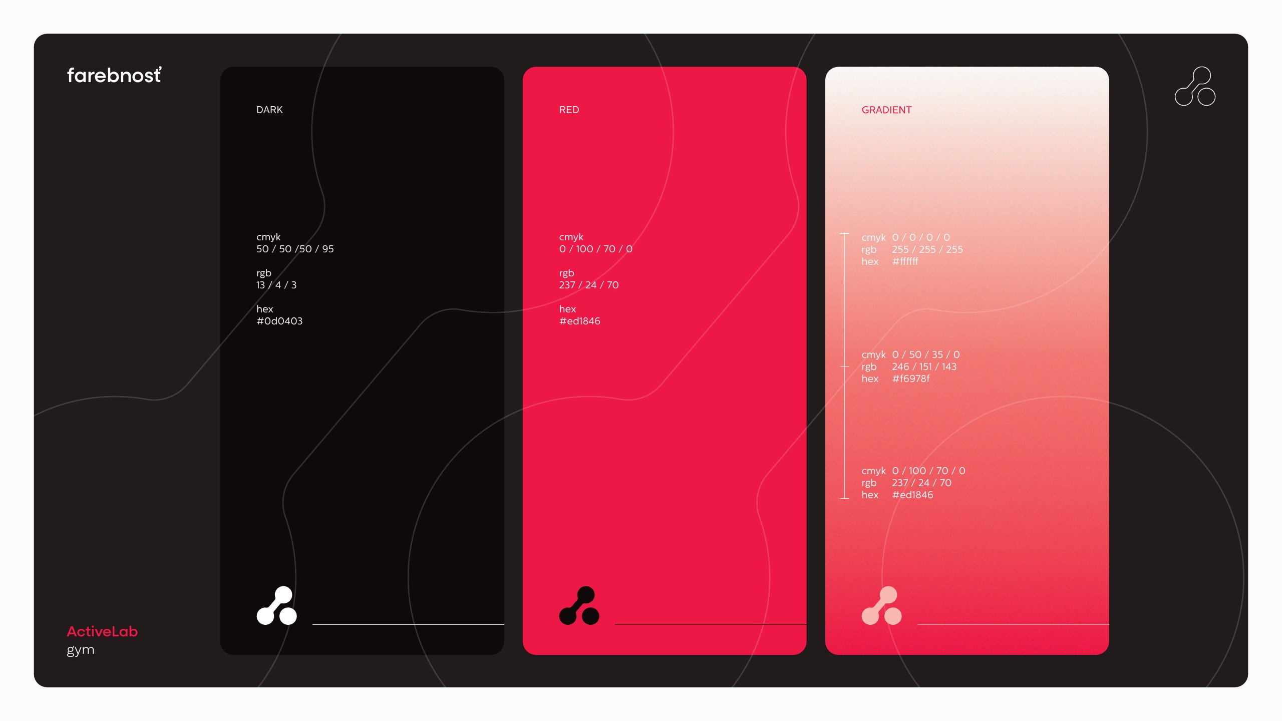 ActiveLab — dizajn manuál, strana 4